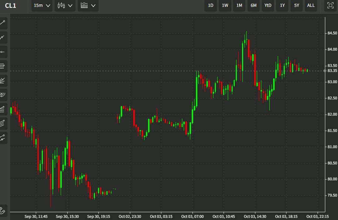 oil 04 October 2022 price