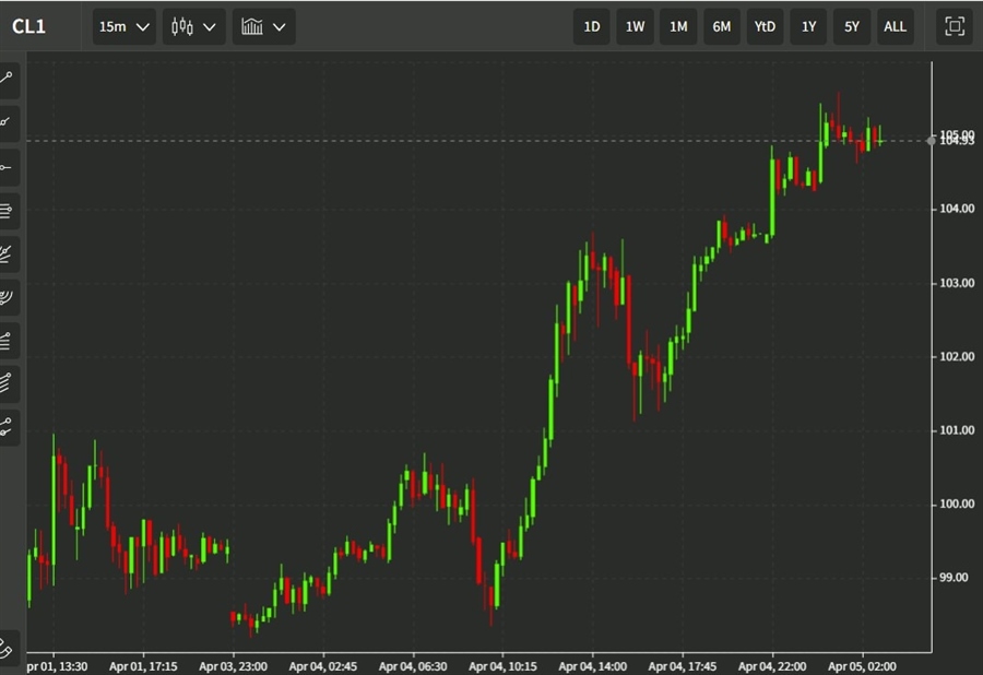 oil 05 April 2022 22