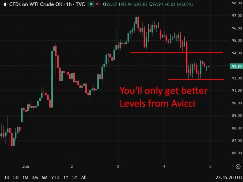 oil 05 June 2026 23435