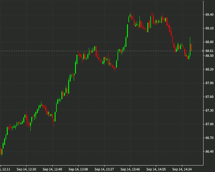 oil 1 minute