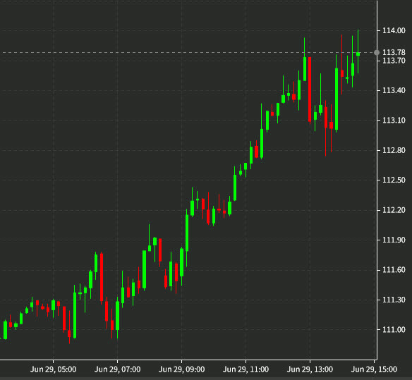 oil 10 mins
