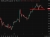 oil 123 04 June 2026