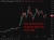 oil 123 05 June 2026