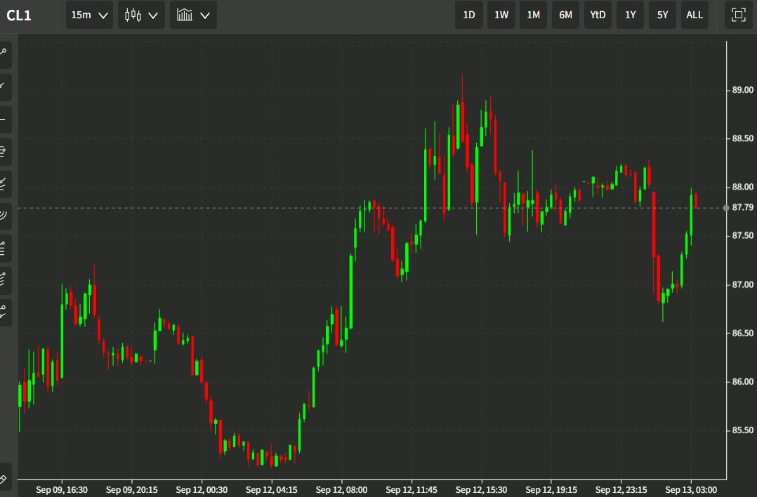 oil 13 September 2022