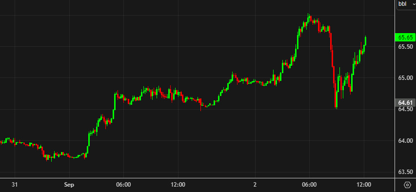 oil 15 mins