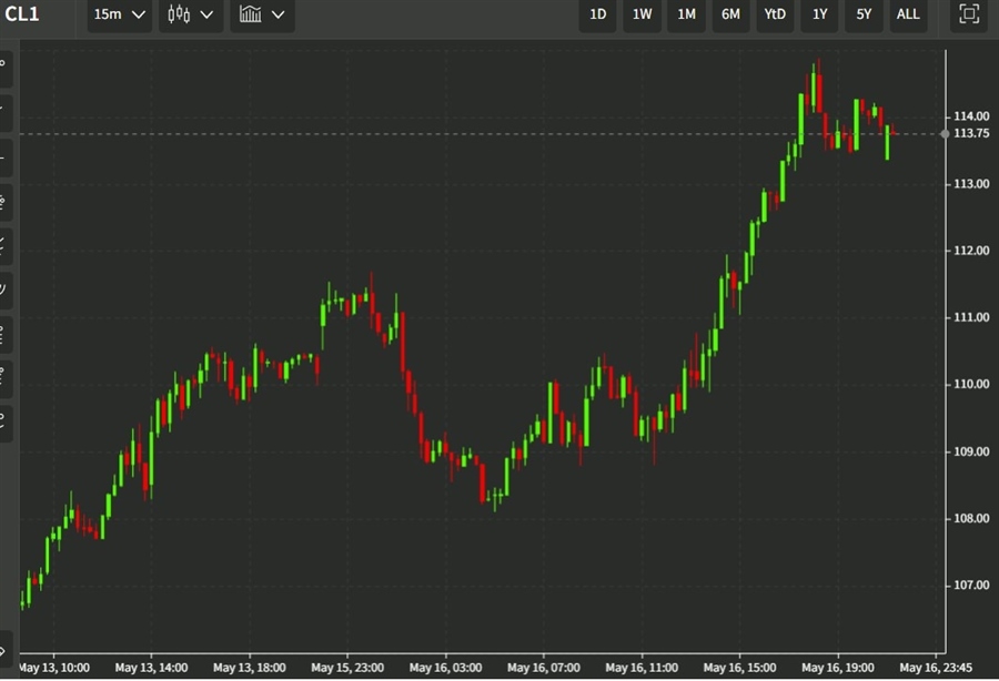 oil 17 May 2022