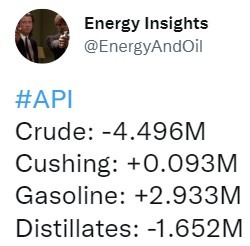 oil 20 April 2022