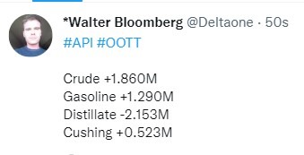 oil 20 July 2022