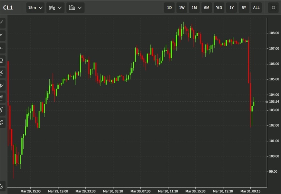 oil 31 March 2022 3