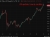 oil 31 March 2026 22222