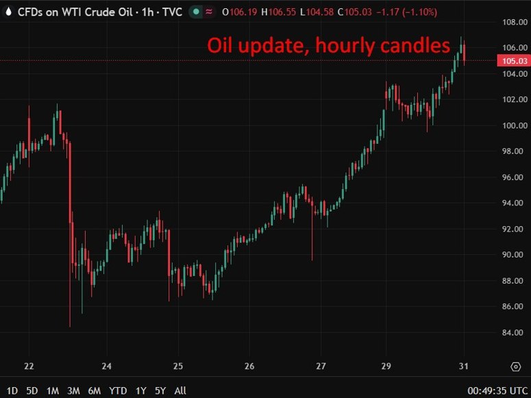 oil 31 March 2026 22222
