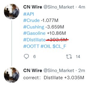 oil api 12 January 2022
