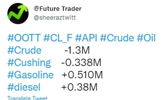 oil api 29 December 2022