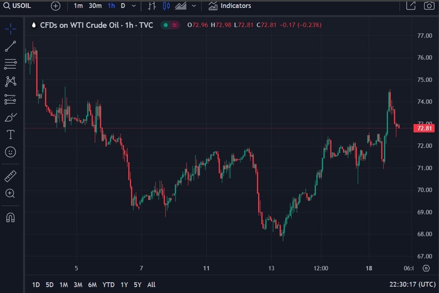 oil bp russia middle east 19 December 2023