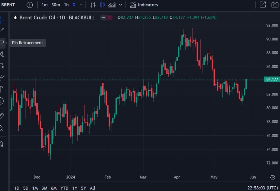 oil brent Goldman Sachs 29 May 2024 2