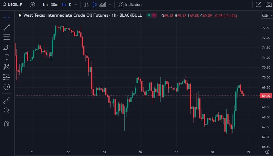 oil brent crude forecast deutsche Bank 29 June 2023