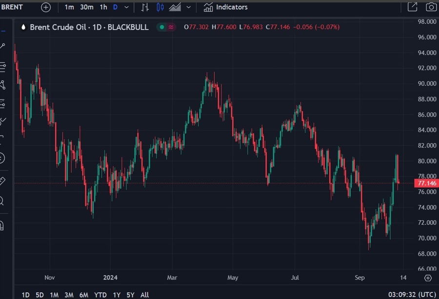 oil brebt crude oil morgan stanley forecast 09 October 2024
