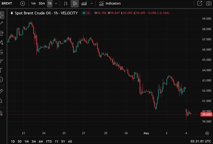 oil brent forecast lower 05 May 2025 2