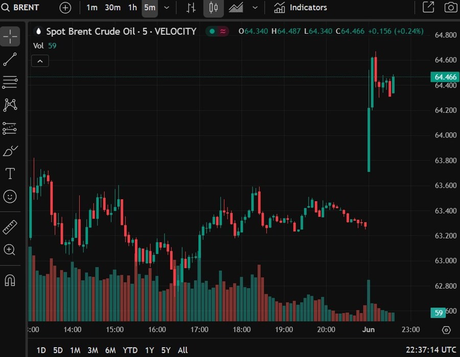 oil brent graham oil russia 02 June 2025 2