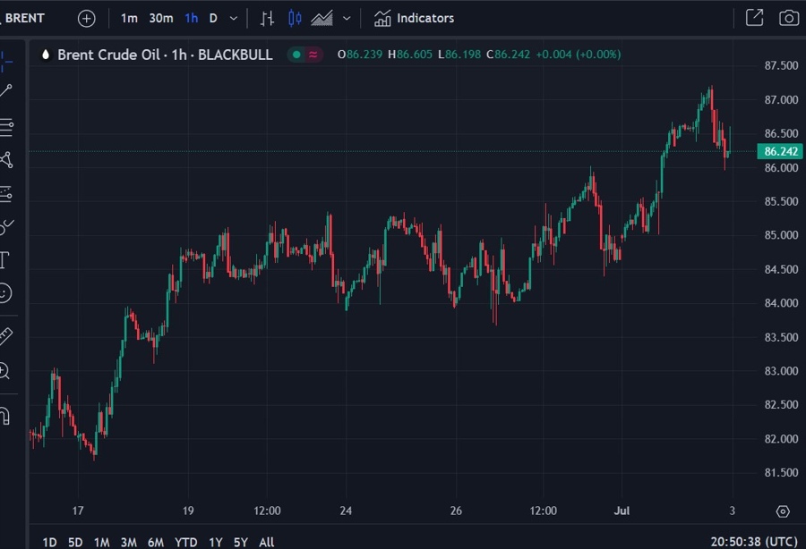 oil brent inventory gasoline distillate stocks 03 July 2024 2