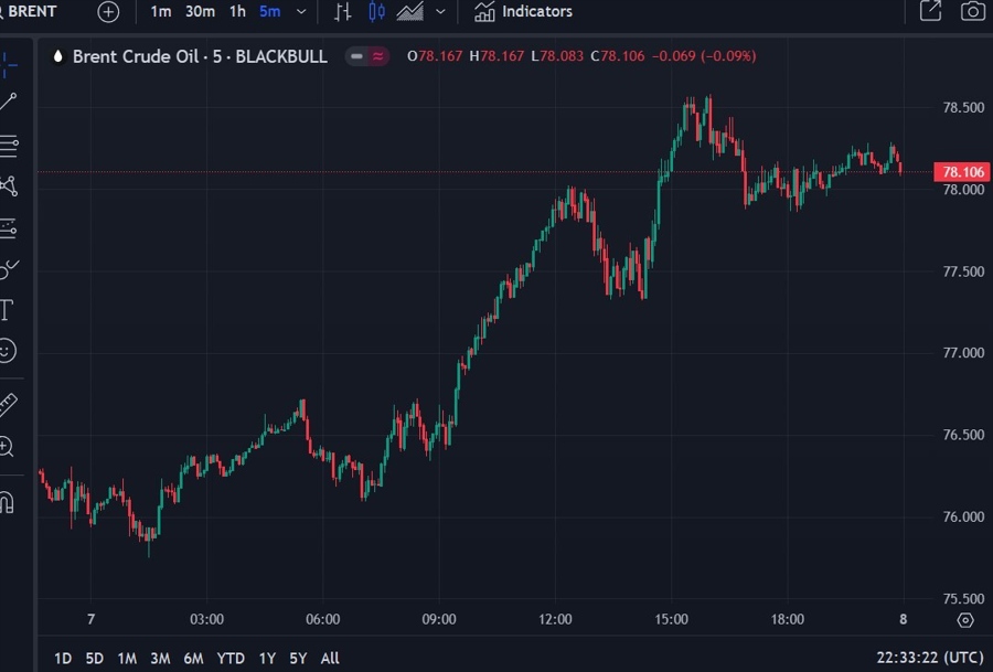 oil brent iran hamas israel 08 August 2024 2