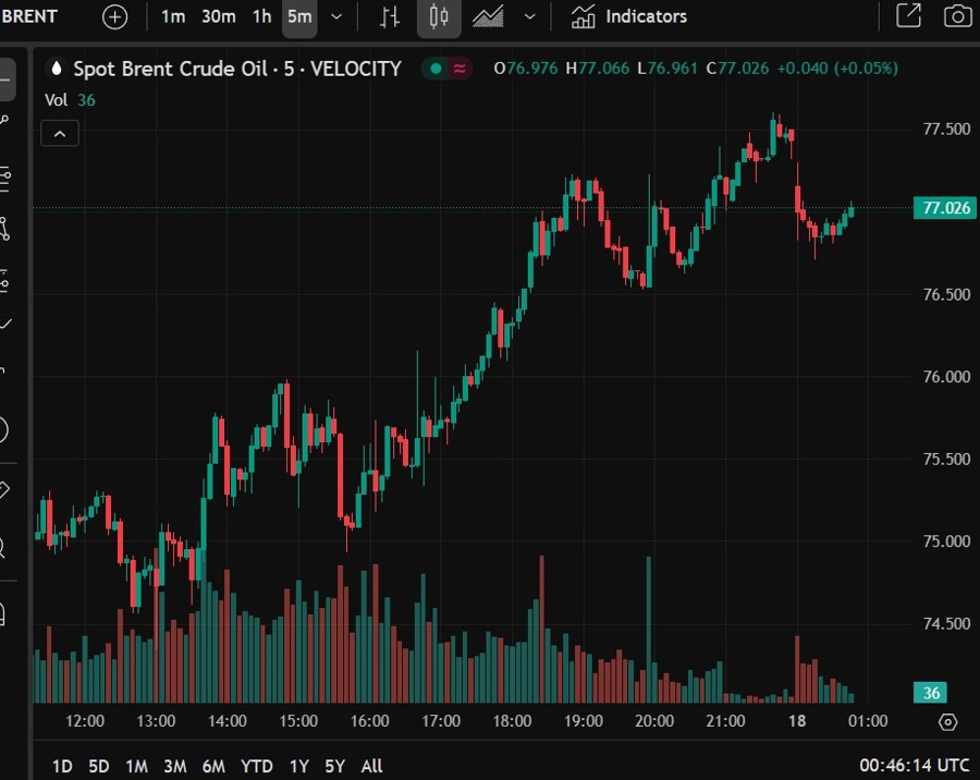 oil brent iran israel 18 June 2025 2