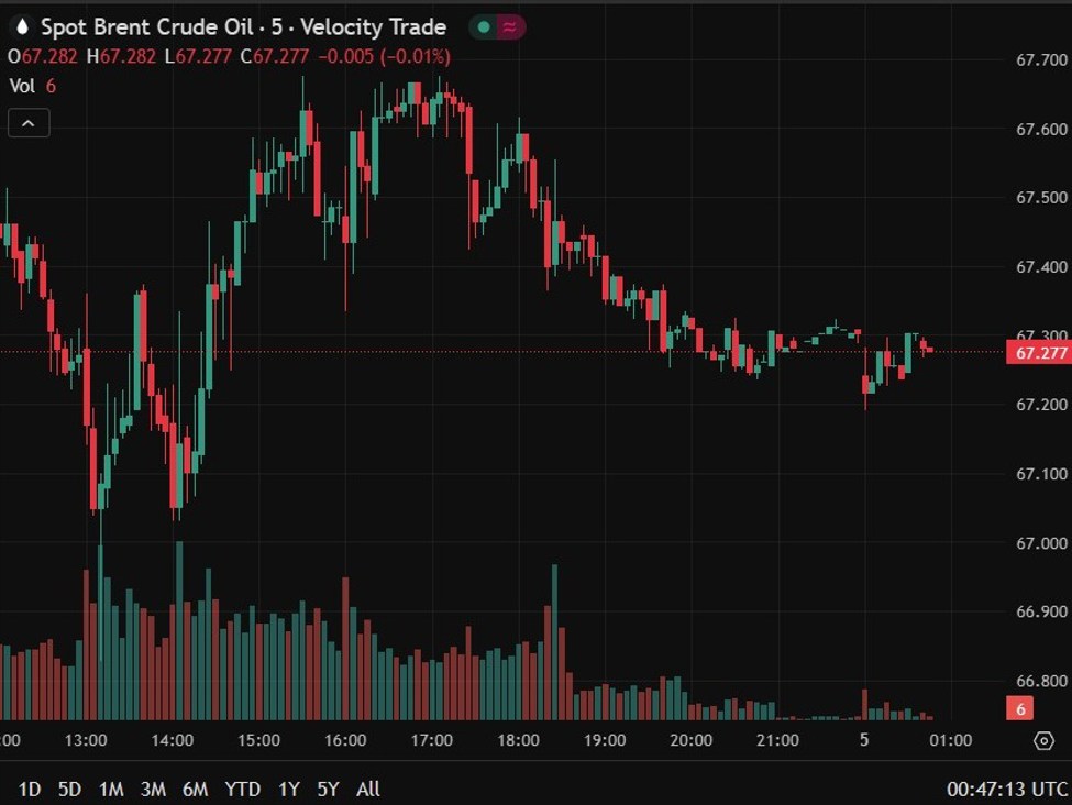 Oil falls before OPEC+ output decision as U.S. crude stocks surprise with sharp build | investingLive
