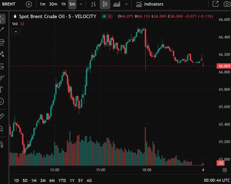 oil brent update 04 June 2025 2