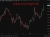 oil central command 03 June 2026