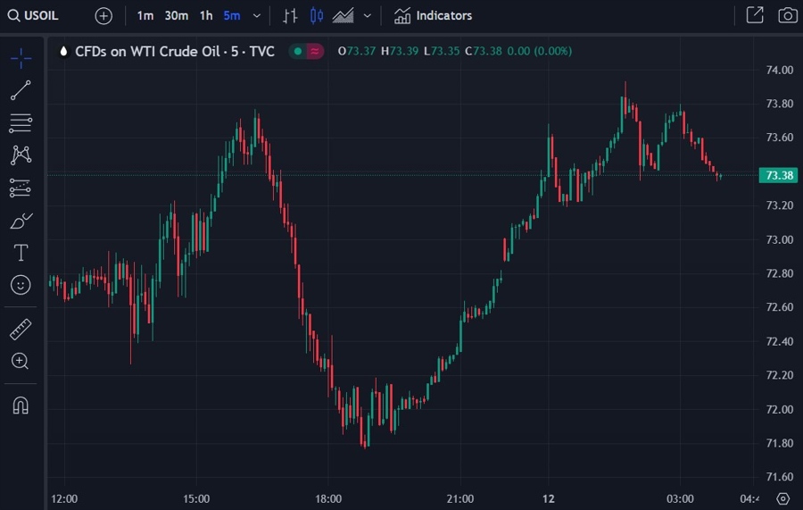 oil chart houthi attacks 12 January 2024