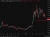 oil chart iran deal 16 June 2026