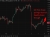 oil chart update 10 April 2026
