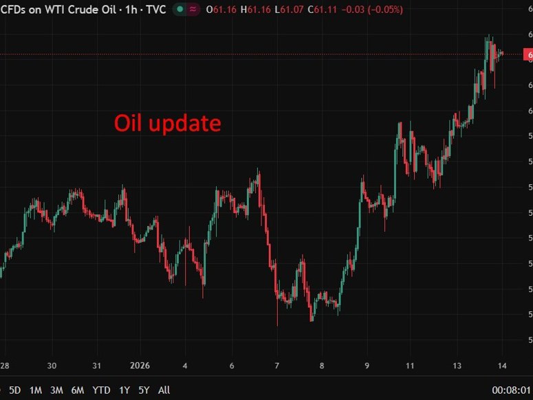 oil chart update 14 January 2026 2