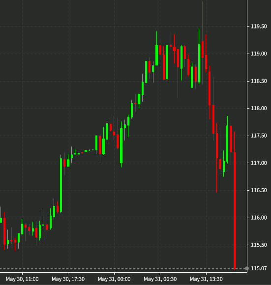 oil chart