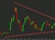 oil chart