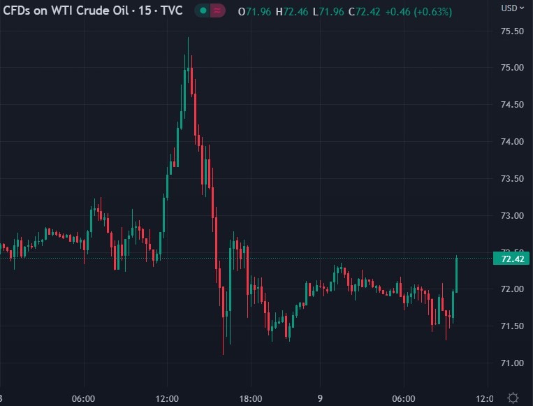 oil china bonds 09 December 2022