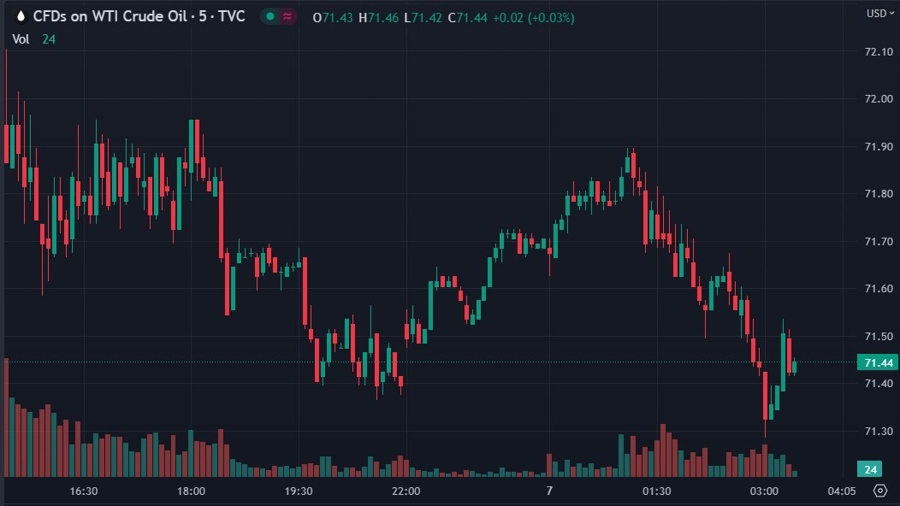 oil china imports up in may 2023