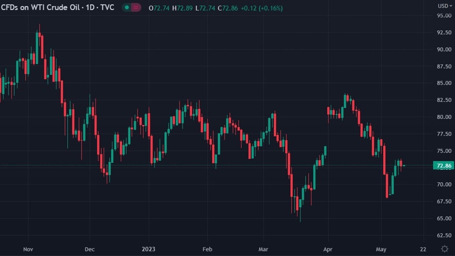 oil china jet fuel demand 11 May 2023