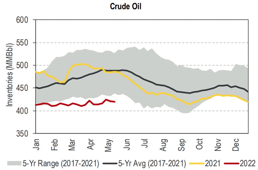 oil cibc chart