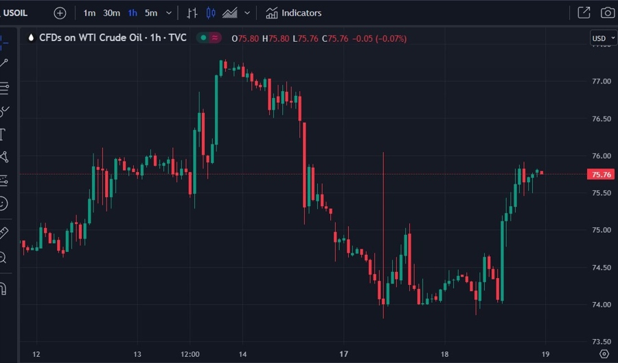 oil citi Bloomberg morse interview