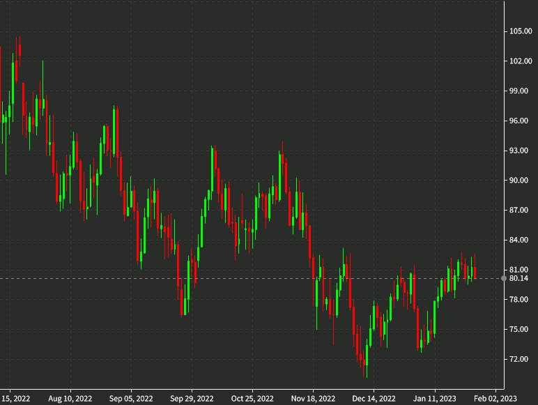 oil daily Jan 27