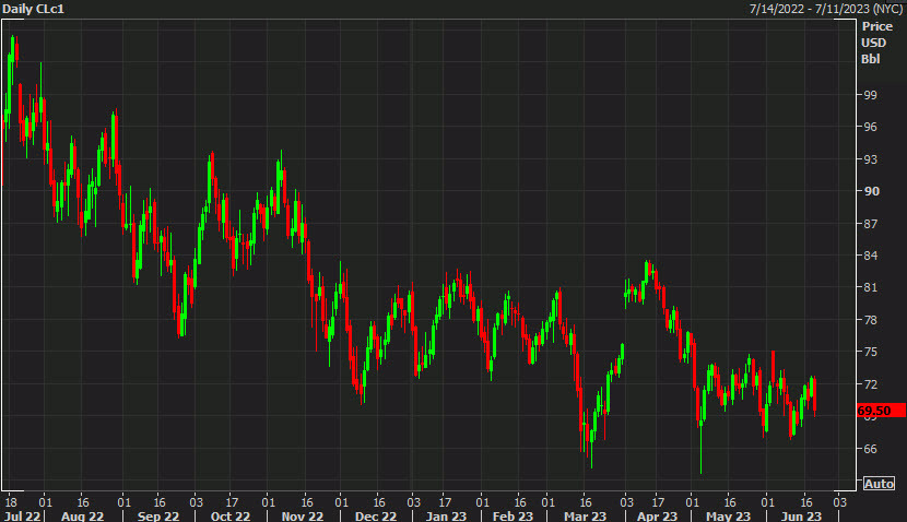 oil daily W