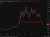 oil daily candles 01 July 2026