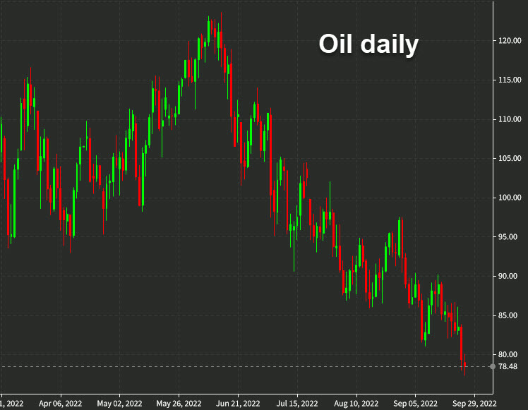 oil daily wti