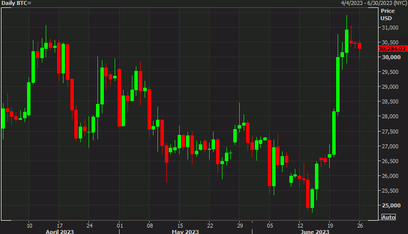 oil daily