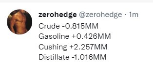 oil data 15 December 2021