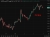 oil dip 04 June 2026