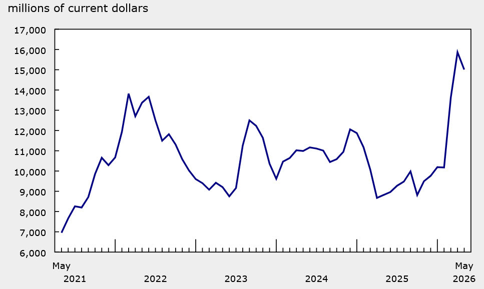 oil exports