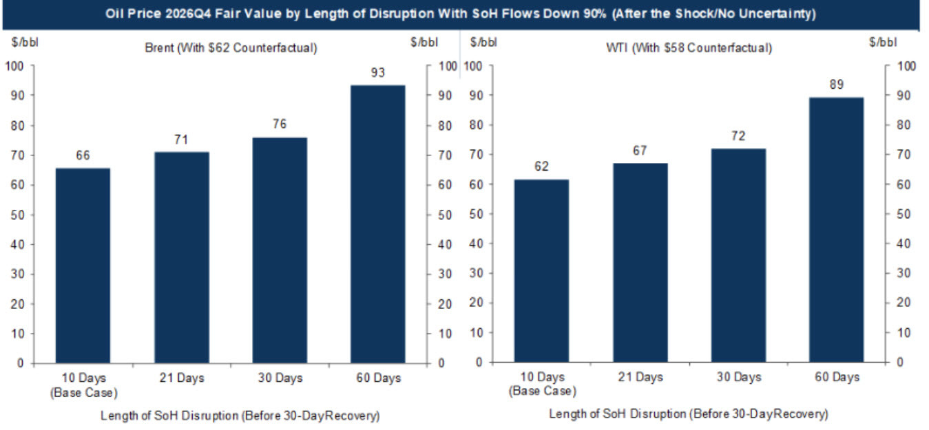 oil from goldman sachs