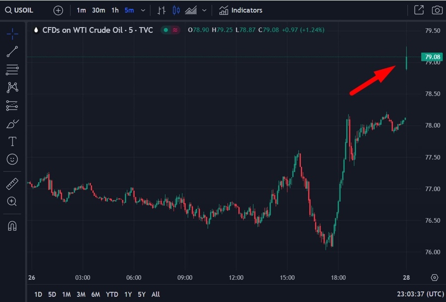 oil futures higher 1